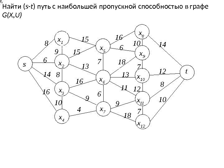 Найти ( s-t ) путь с наибольшей пропускной способностью в графе G(X, U) s