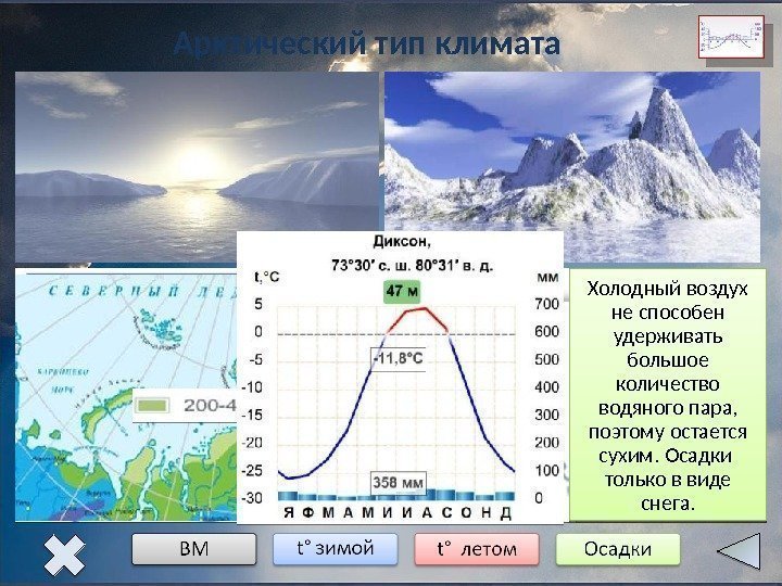 Диаграмма арктического континентального типа климата