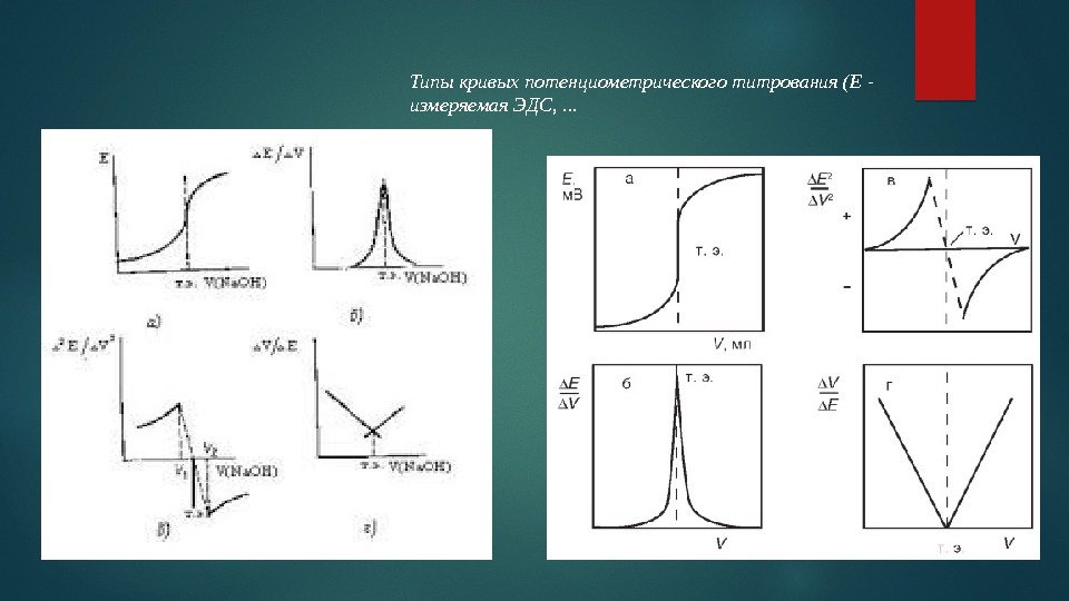 Типы кривых потенциометрического титрования (Е - измеряемая ЭДС, . . .  