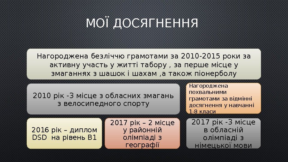 МОЇ ДОСЯГНЕННЯ Нагороджена безліччю грамотами за 2010 -2015 роки за активну участь у житті