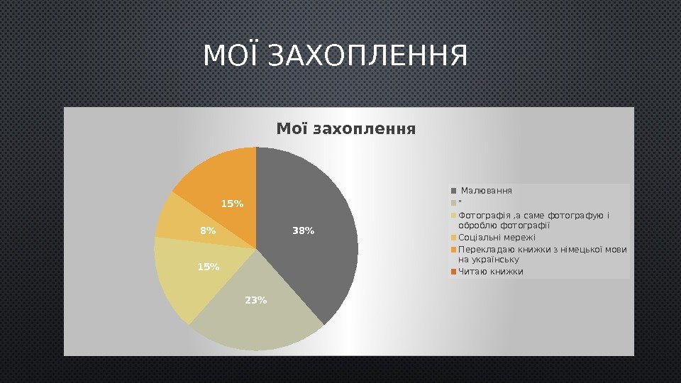 МОЇ ЗАХОПЛЕННЯ 38 2315 8 15Мої захоплення  Малювання  Фотографія , а саме