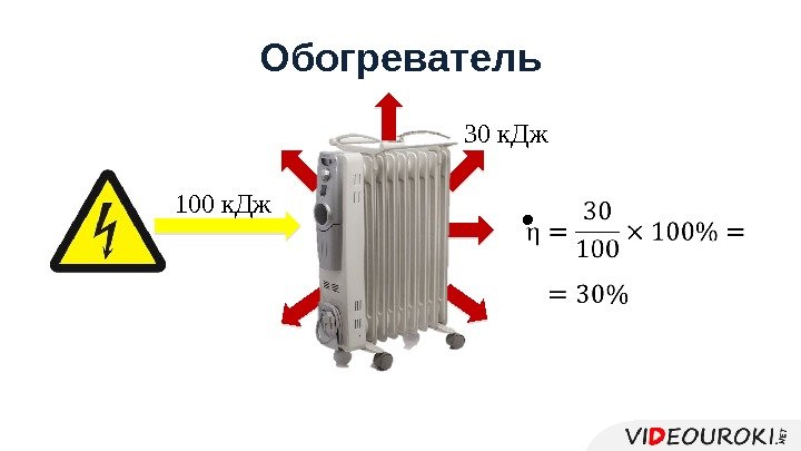 Обогреватель •  30 к. Дж 100 к. Дж  
