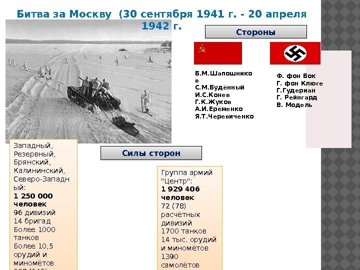 Битва за Москву (30 сентября 1941 г. - 20 апреля 1942 г. Стороны Б.
