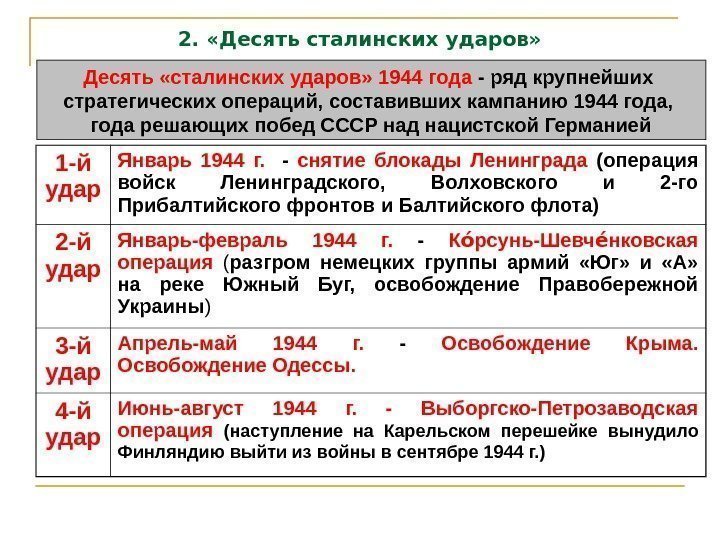 2.  «Десять сталинских ударов» Десять «сталинских ударов» 1944 года - ряд крупнейших стратегических