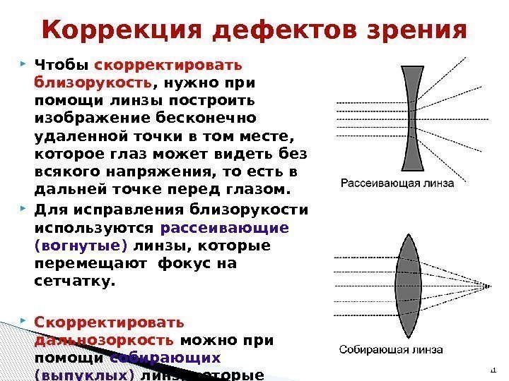  Чтобы скорректировать близорукость , нужно при помощи линзы построить изображение бесконечно удаленной точки