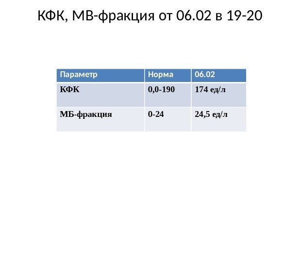 КФК, МВ-фракция от 06. 02 в 19 -20 Параметр Норма 06. 02 КФК 0,