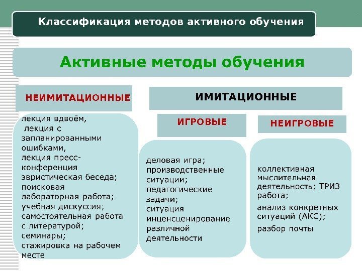 Какие группы методов. Классификация активных методов обучения таблица. Перечень активных методов обучения примеры. Какие бывают активные методы обучения. Группы методов активного обучения.