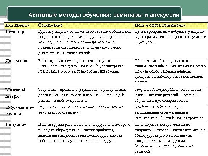 Презентация как метод активного обучения