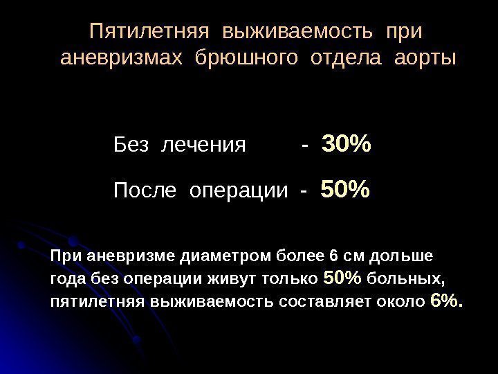  Пятилетняя выживаемость при  аневризмах брюшного отдела аорты Без лечения   -