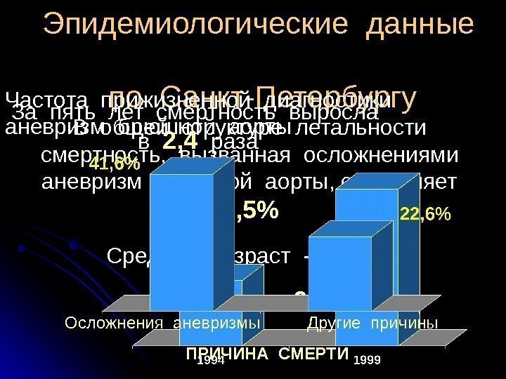  Эпидемиологические данные  по Санкт-Петербургу В общей структуре летальности  смертность,  вызванная