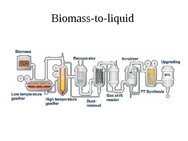 Biomass-to-liquid 