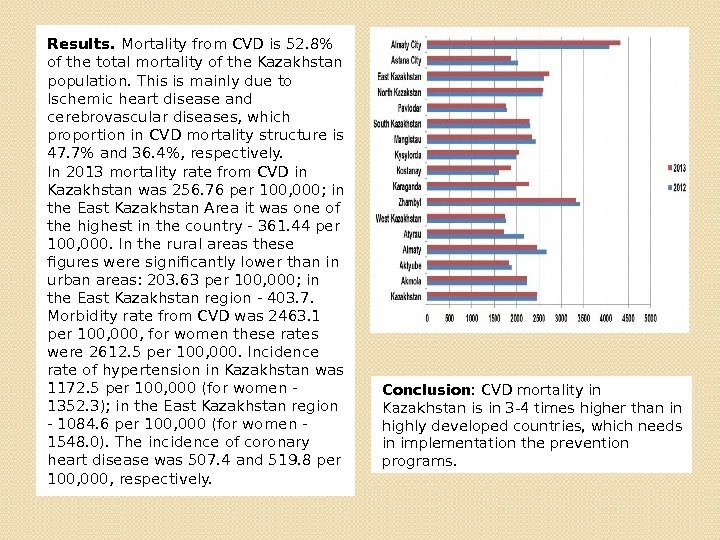 Results. Mortality from CVD is 52. 8 of the total mortality of the Kazakhstan