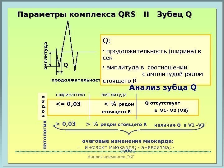 Анализ элементов ЭКГПараметры комплекса  QRS  II  Зубец Q продолжительностьам пл итуд