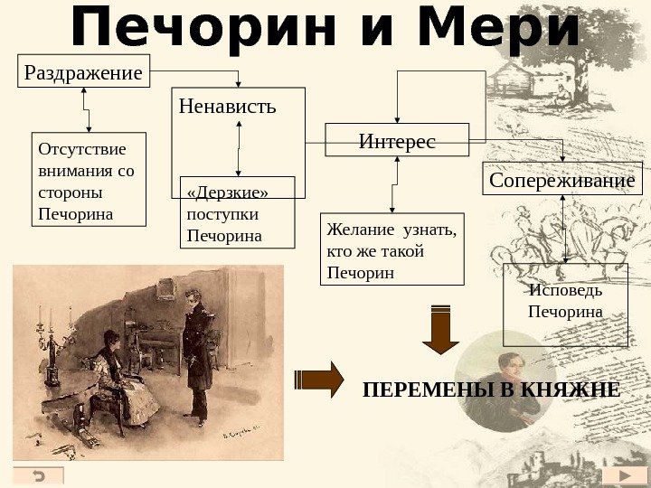 Сочинение по теме Печорин - младший брат Онегина