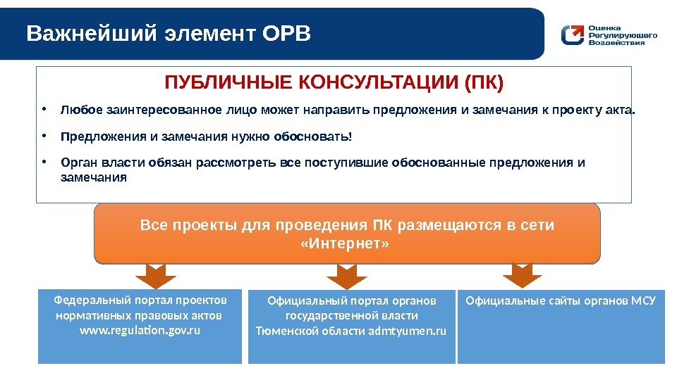 Проведение оценки регулирующего воздействия нормативных правовых актов и их проектов