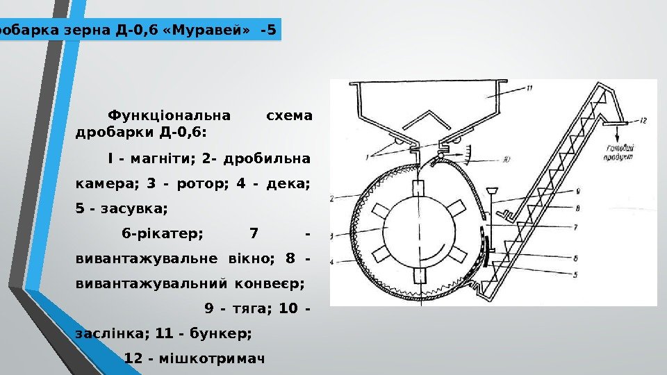  Дробарка зерна Д-0, 6 «Муравей»  -5 Функціональна схема дробарки Д-0, 6: І