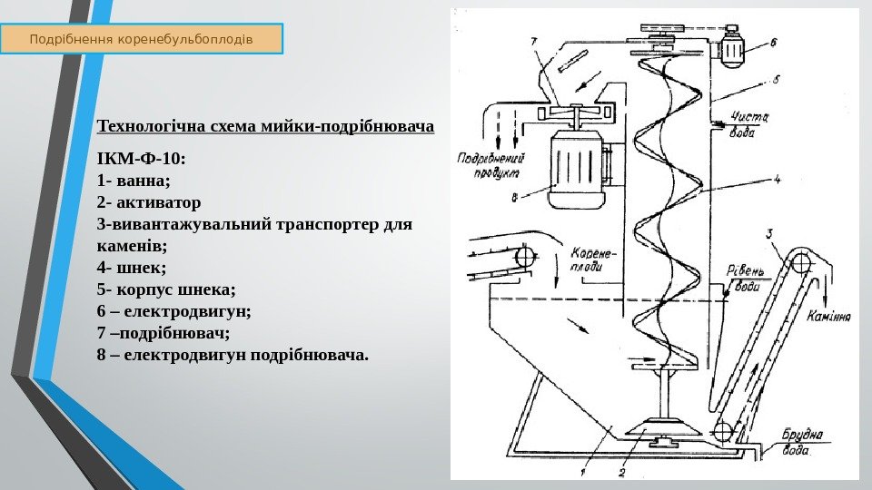 Подрібнення коренебульбоплодів Технологічна схема мийки-подрібнювача ІКМ-Ф-10: 1 - ванна;  2 - активатор 3