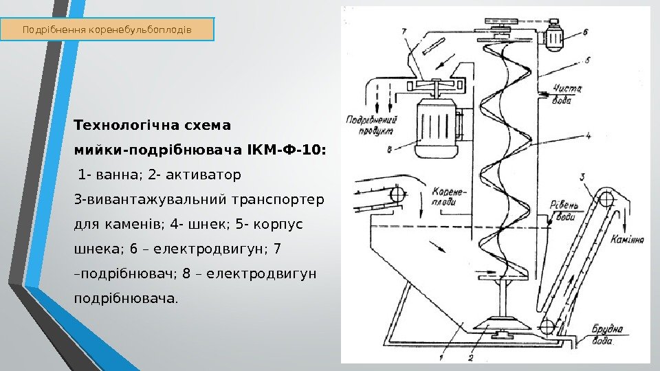 Икм ф 10 схема