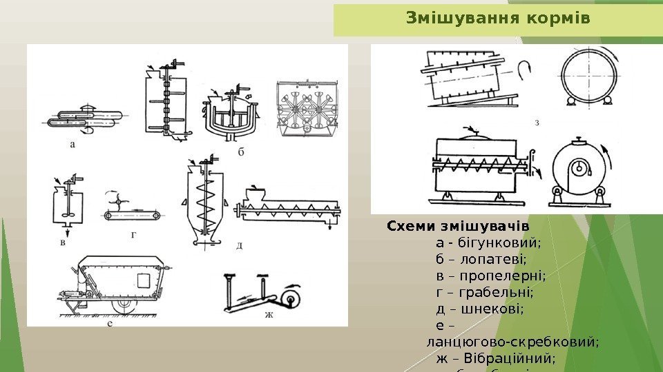 Змішування кормів Схеми змішувачів а - бігунковий; б – лопатеві; в – пропелерні; г