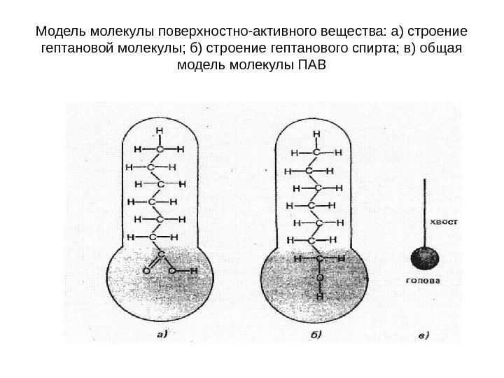 Модель молекулы поверхностно-активного вещества: а) строение гептановой молекулы; б) строение гептанового спирта; в) общая