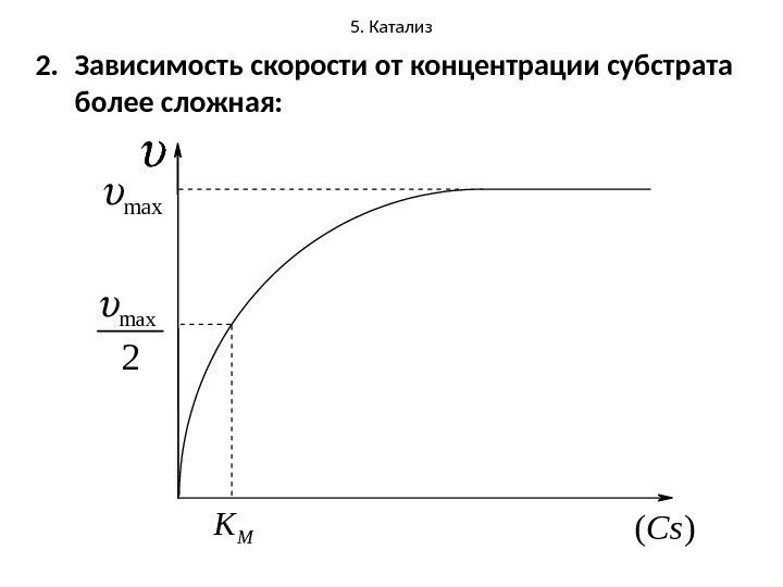 5. Катализ 2. Зависимость скорости от концентрации субстрата более сложная: max 2 MK( )Cs