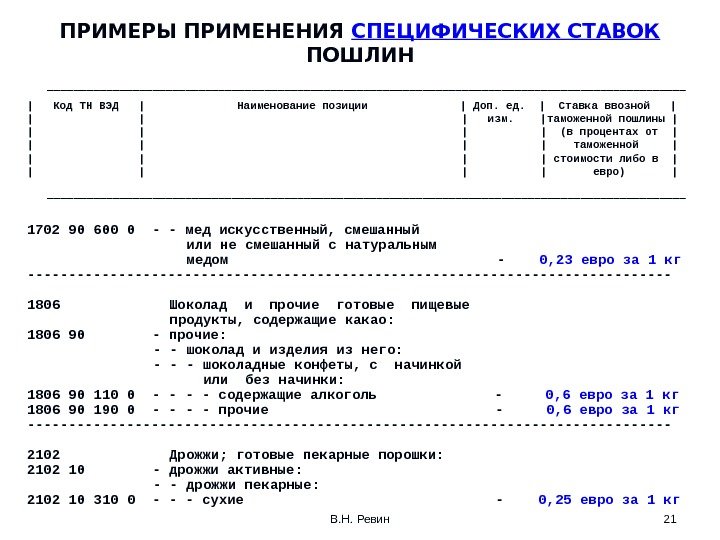 Пошлина по коду товара