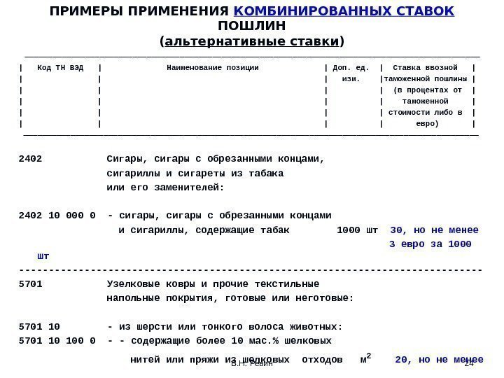 Процедура применения ввозной таможенной пошлины