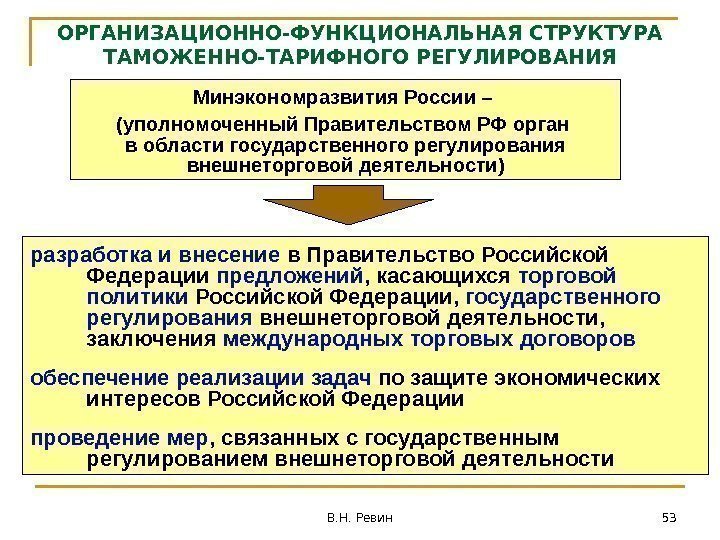 Реферат: Таможенно-тарифное регулирование внешнеэкономической деятельности РФ