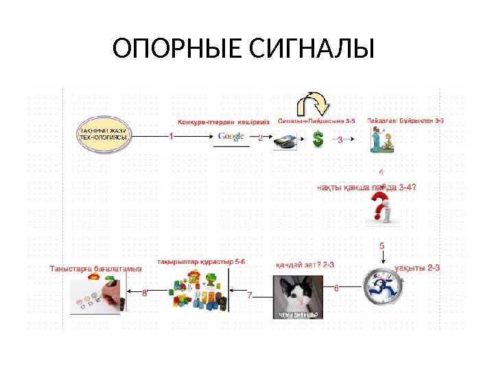 ОПОРНЫЕ СИГНАЛЫ 