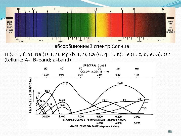 58 абсорбционный спектр Солнца H (C; F; f; h), Na (D– 1, 2), Mg