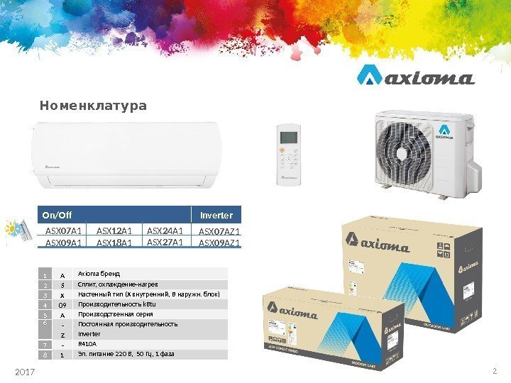 2017 1 A Axioma бренд 2 S Сплит, охлаждение-нагрев 3 X Настенный тип (