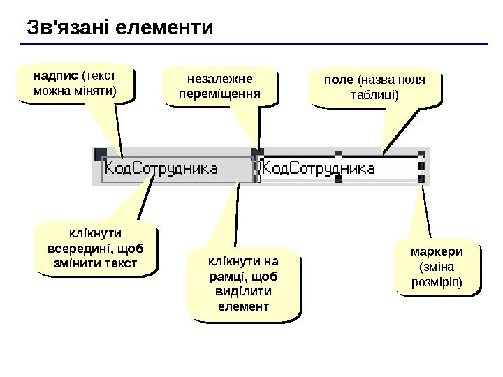   Зв'язані елементи надпис (текст можна міняти) поле (назва поля таблиці) маркери (зміна