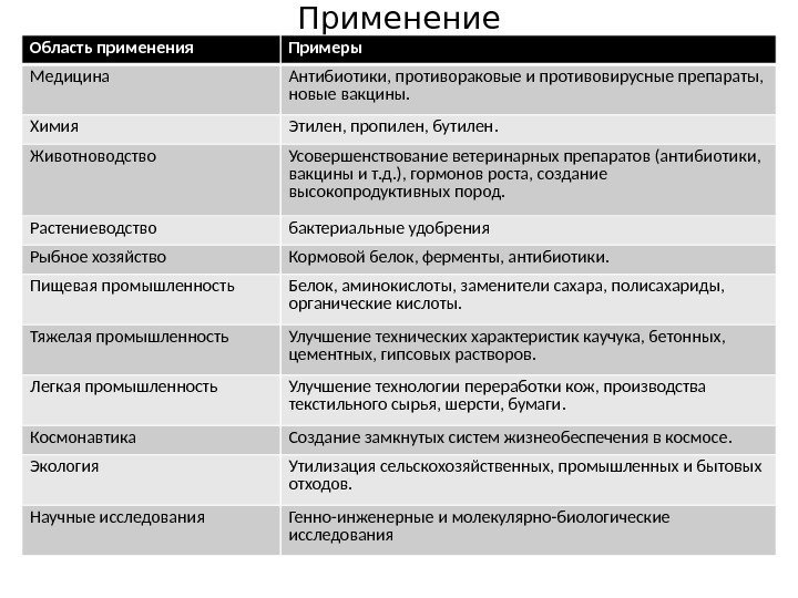 Биотехнология антибиотиков презентация