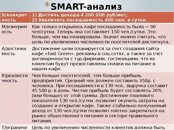 Smart анализ