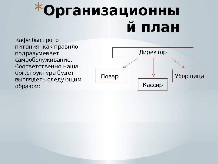 Организационный план компании