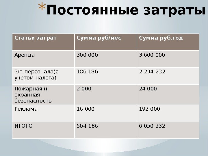 630 рублей в суммах