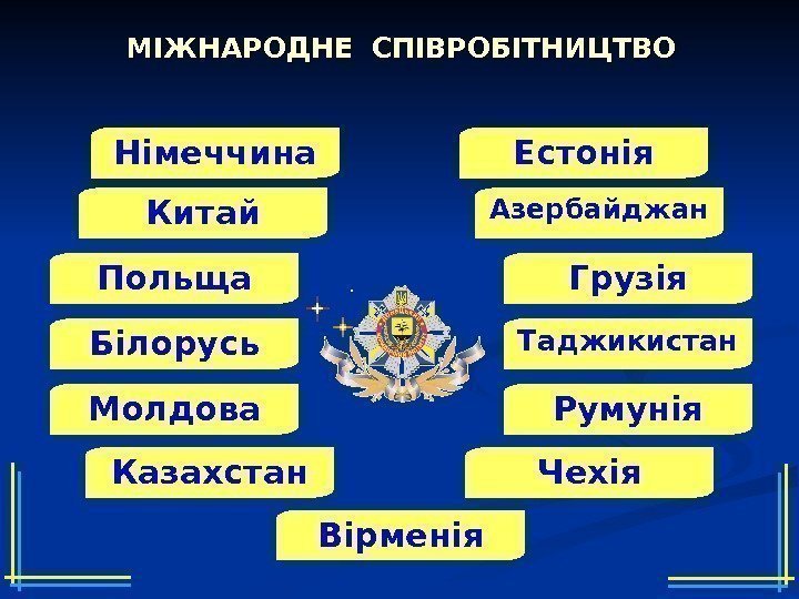 МІЖНАРОДНЕ СПІВРОБІТНИЦТВО Німеччина Китай Польща Білорусь Молдова Естонія Азербайджан Грузія Таджикистан Румунія Казахстан Чехія