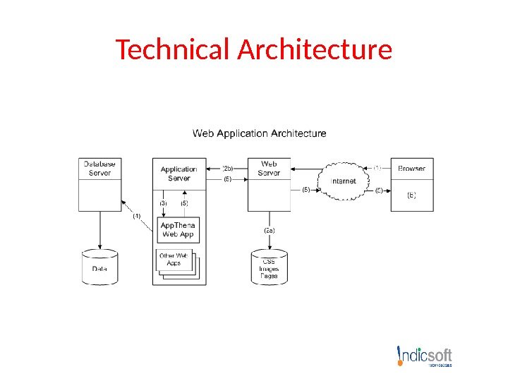 Technical Architecture 