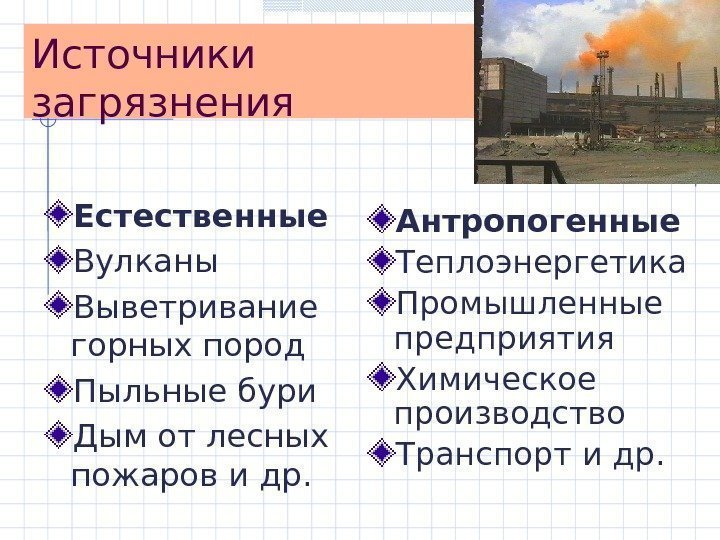 Источники загрязнения Естественные Вулканы Выветривание горных пород Пыльные бури Дым от лесных пожаров и