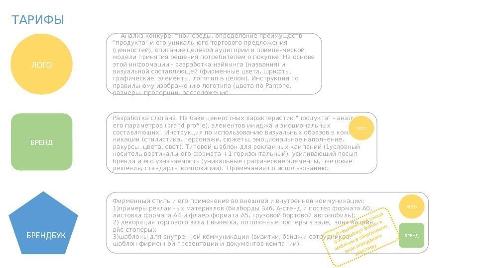 ТАРИФЫ ЛОГО БРЕНД     БРЕНДБУК АА Анализ конкурентной среды, определение преимуществ
