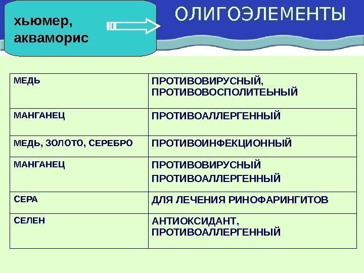 ОЛИГОЭЛЕМЕНТЫ МЕДЬ ПРОТИВОВИРУСНЫЙ,  ПРОТИВОВОСПОЛИТЕЬНЫЙ МАНГАНЕЦ ПРОТИВОАЛЛЕРГЕННЫЙ МЕДЬ, ЗОЛОТО, СЕРЕБРО ПРОТИВОИНФЕКЦИОННЫЙ МАНГАНЕЦ  ПРОТИВОВИРУСНЫЙ