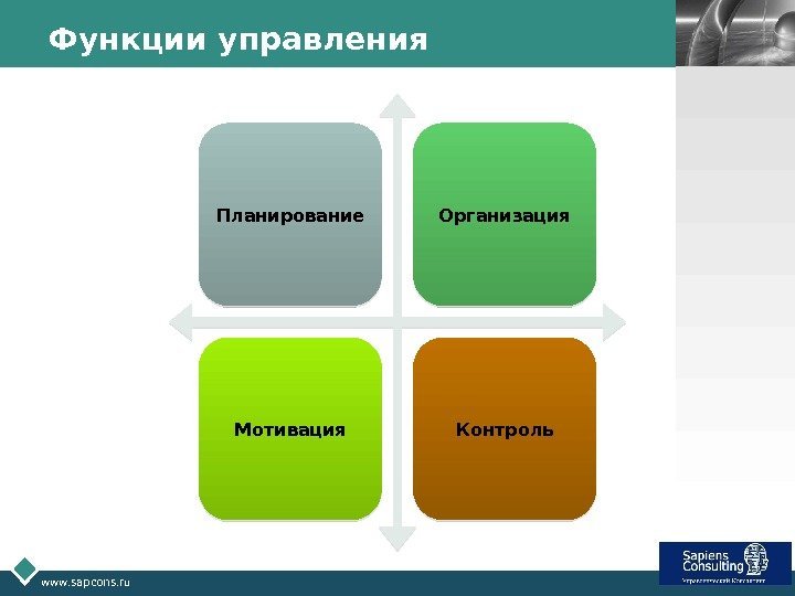LOGO www. sapcons. ru Функции управления Планирование Организация Мотивация Контроль 30 1 C 4
