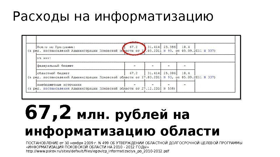 Расходы на информатизацию 67, 2 млн. рублей на информатизацию области ПОСТАНОВЛЕНИЕ от 30 ноября