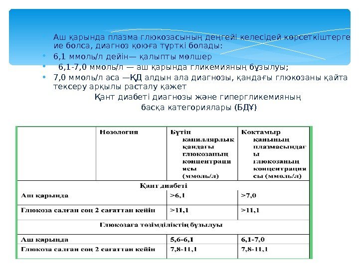  Аш қарында плазма глюкозасының деңгейі келесідей көрсеткіштерге ие болса, диагноз қоюға түрткі болады: