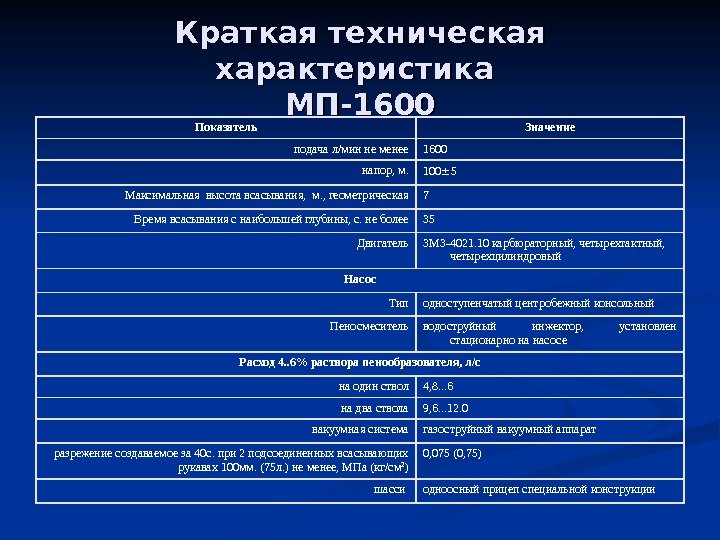 Краткая техническая характеристика МП-1600 Показатель Значение подача л/мин не менее 1600 напор, м. 100