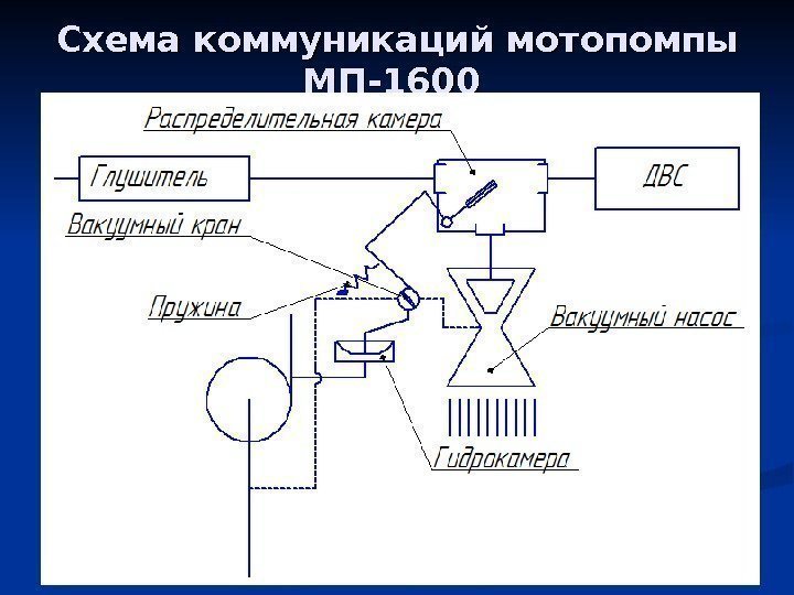Схема коммуникаций мотопомпы МП-1600 
