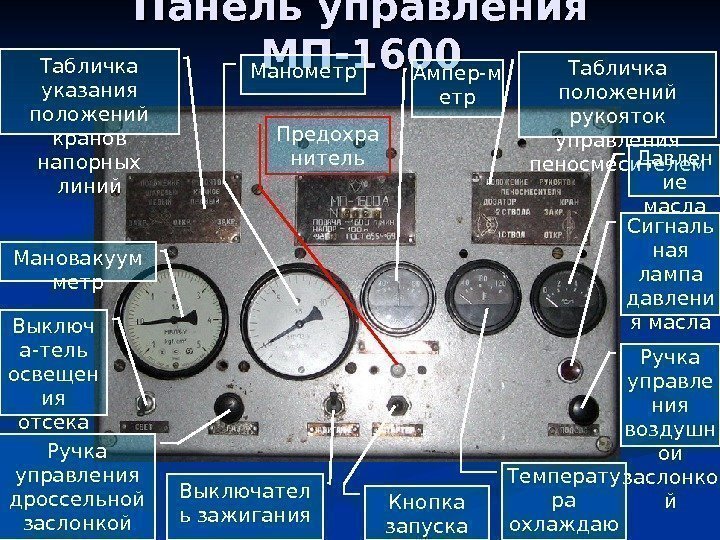 Панель управления МП-1600 Табличка указания положений кранов напорных линий Табличка положений рукояток управления пеносмесителем
