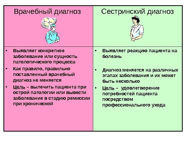  • Выявляет реакцию пациента на болезнь • Диагноз меняется на различных этапах заболевания