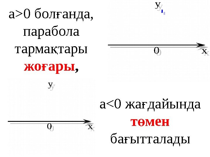 а0 бол анда, ғ парабола тарма тары қ жо ары ғ , a0 жа