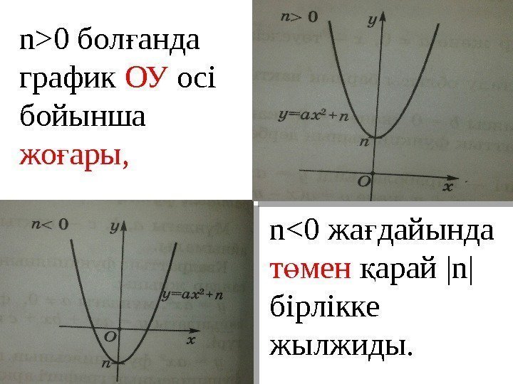 n0 бол анда ғ график ОУ осі бойынша жо ары, ғ n0 жа дайында